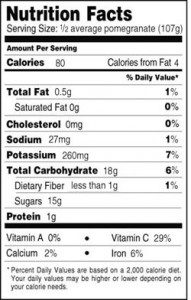 Pomegranate Nutrition Facts